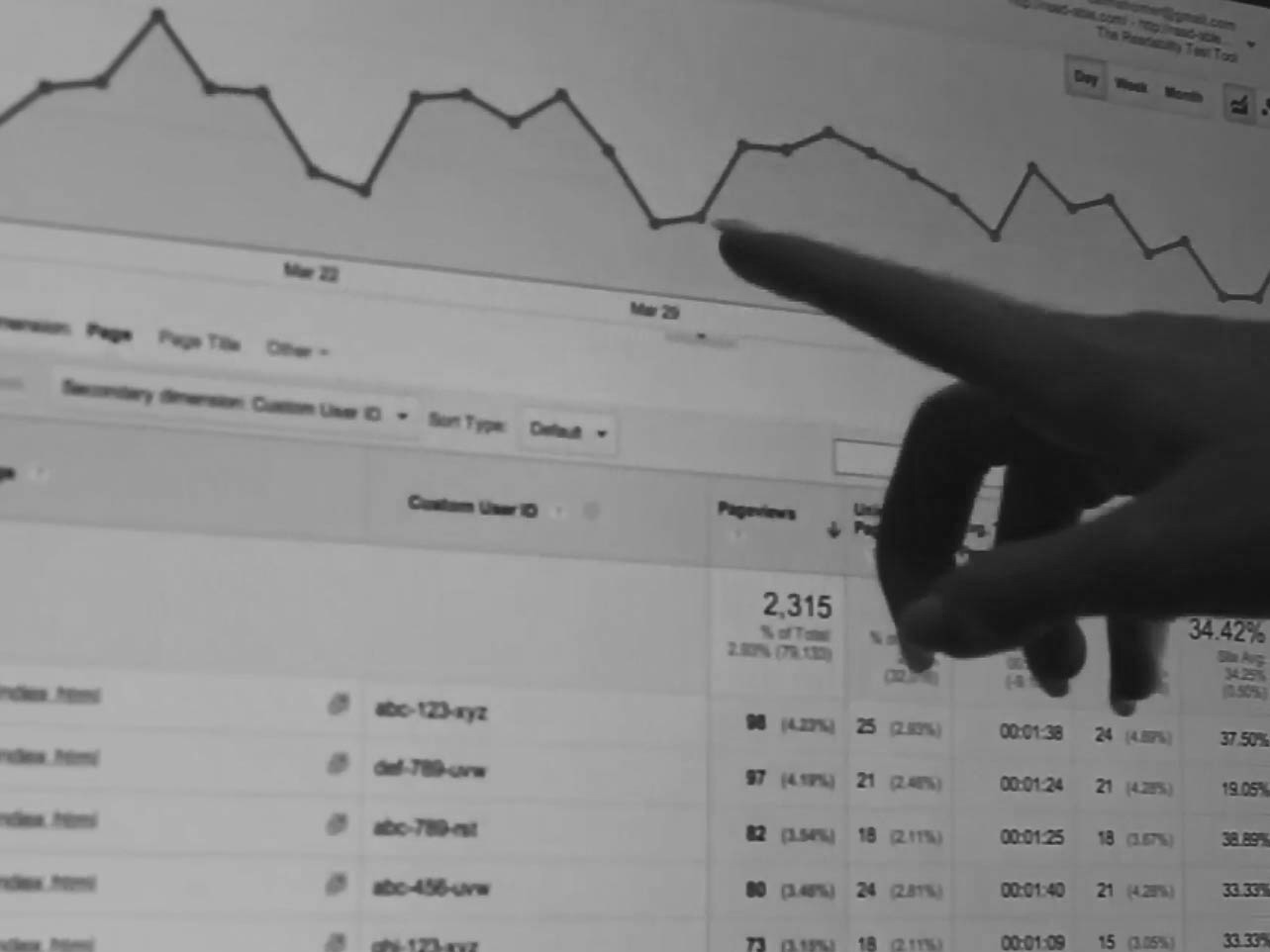 Analytics